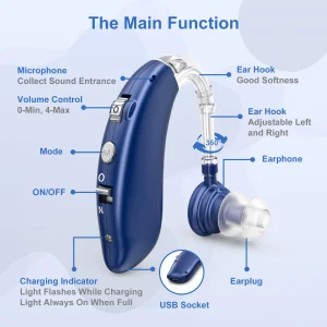 Invisible Behind-The-Ear Hearing Aids